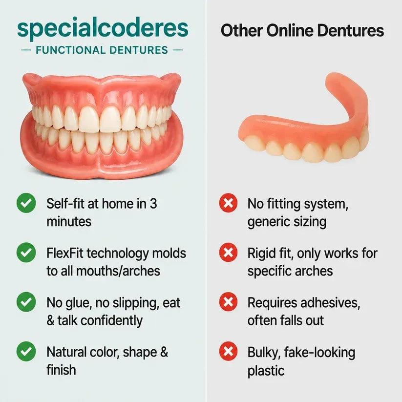 Novyado Custom-Fit Full Denture Set — source gallery 10